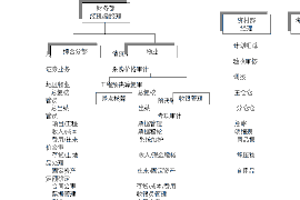 武穴要账公司更多成功案例详情